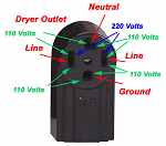 anatomy of a four-prong dryer outlet--click for larger view