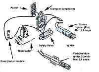 Gas Range Components--click for larger view