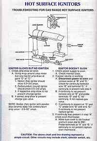 Gas Oven Service Sheet--click for larger view