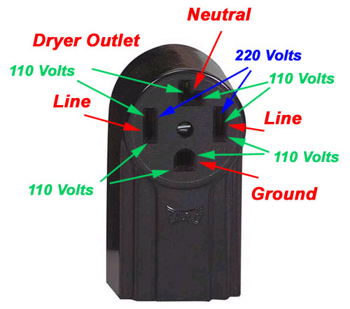 4 prong dryer outlet