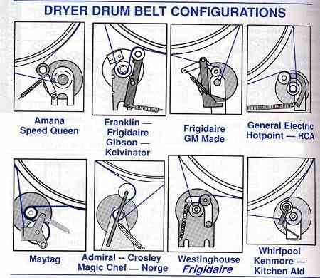 Dryer Belt Configurations
