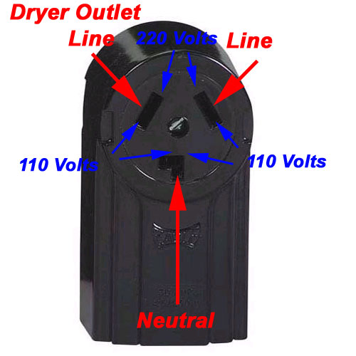 3 prong dryer outlet