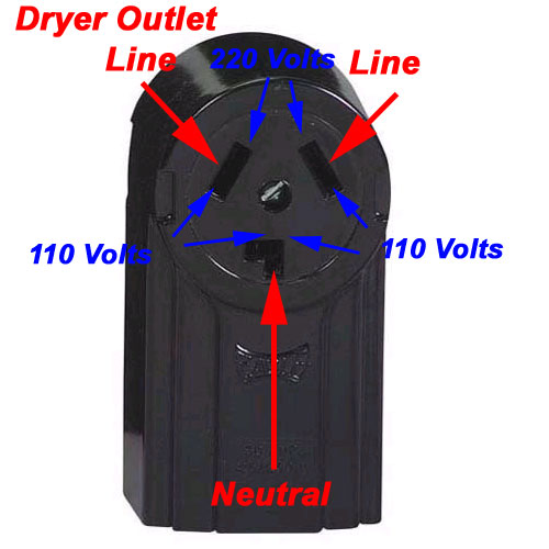 dryer cord diagram