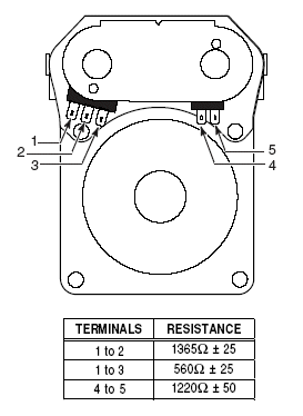 gas valve coil resistance readings