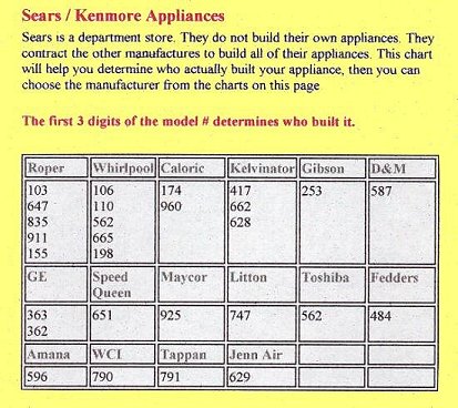 Kenmore Appliance Manufacturer Chart by Model Number