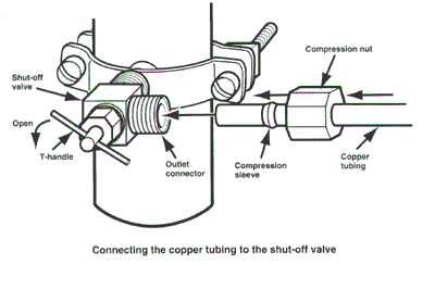 a properly installed, drill-type saddle tee valve for an icemaker water supply line
