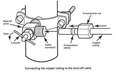 How To Replace Ice Maker Water Line