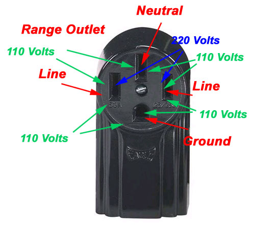 four wire range outlet terminal identification