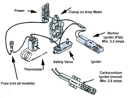 Basic Electrical Wiring on If You Need Help Making Basic Electrical Measurements  Check Out The