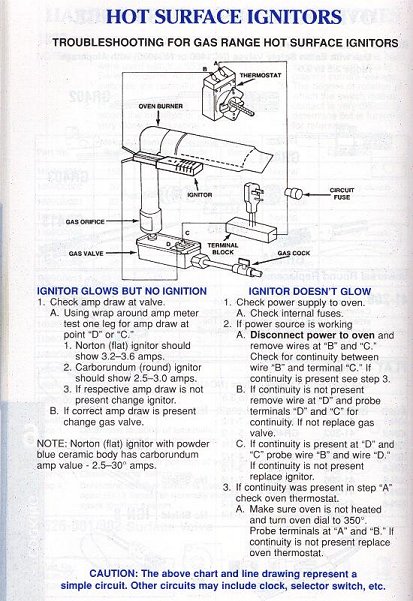 Oven hot surface sale ignitor