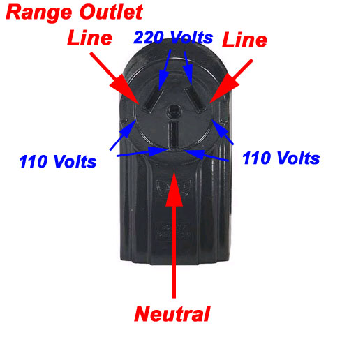 three wire range outlet terminal identification