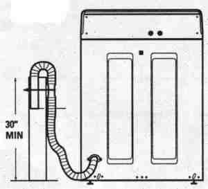 minimum washer drain height