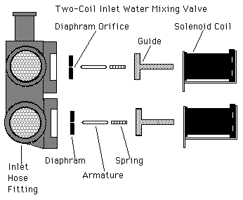exploded diagram of a washer water inlet valve guts