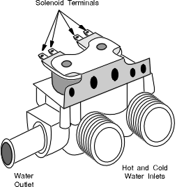 Typical Washer Fill Valve