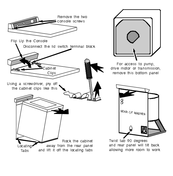removing the cabinet from a whirlpool or kenmore direct drive washer.